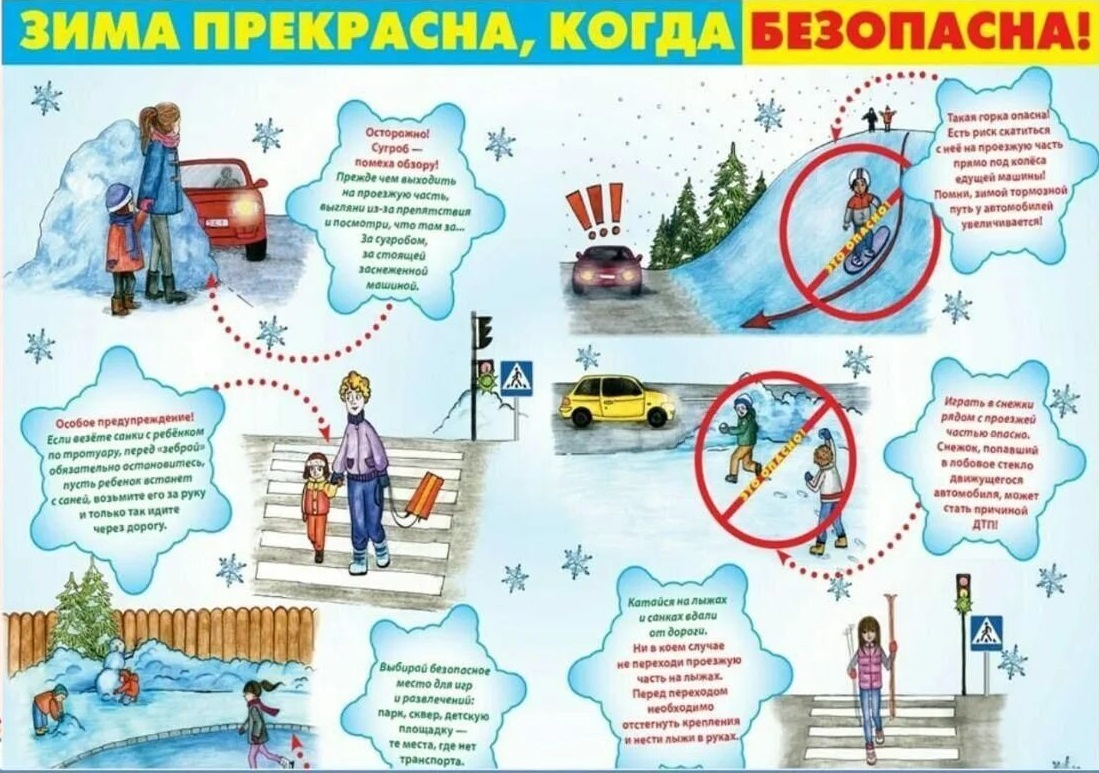 Плакат "Зима прекрасна,когда безопасна"