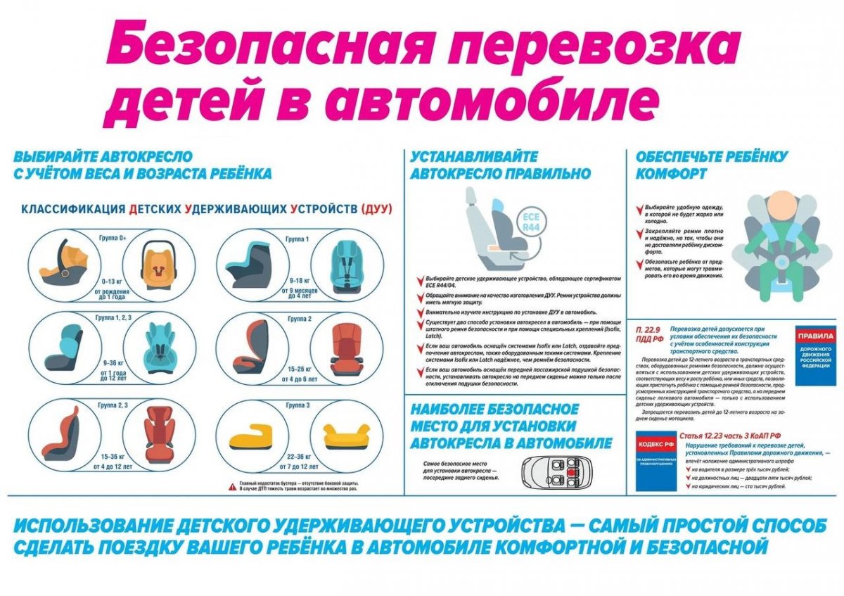 Плакат "Безопасная перевозка детей в автомобиле""